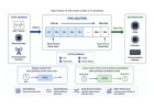 Guia Completo de FIFO: Princípio de Funcionamento e Técnicas de Design