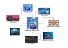 Compreendendo o Metaverso e as Tecnologias por Trás Dele