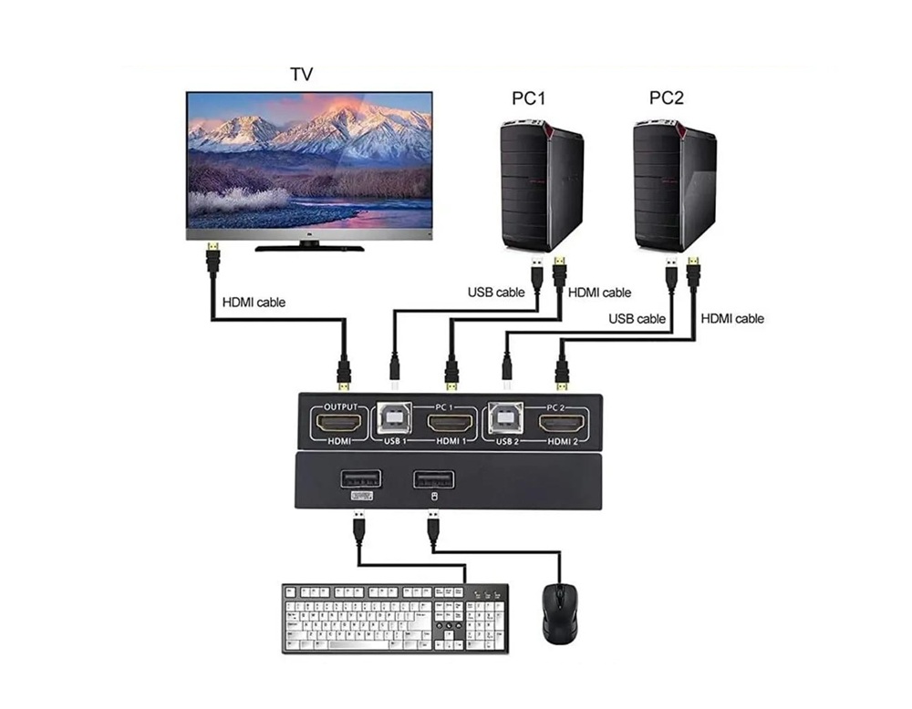 Operational Framework of KVM Technology