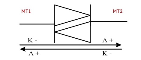 Visual and Structural DIAC Symbol