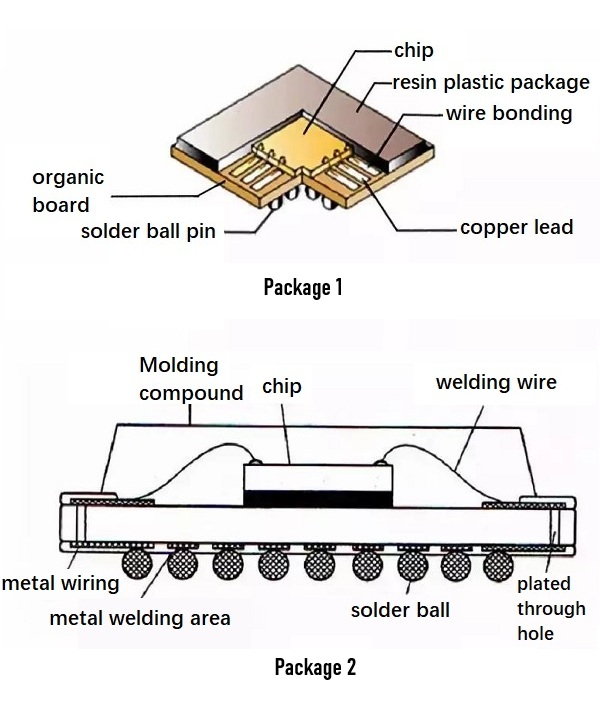 PBGA Package