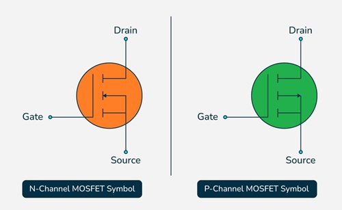 MOSFET Symbols and Terminals